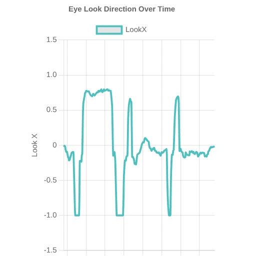 Eye Tracker
