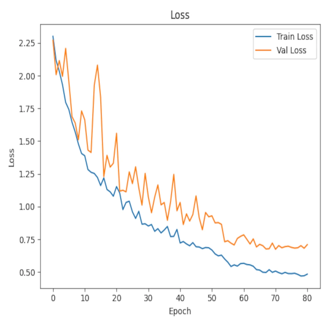 Project screenshot 3